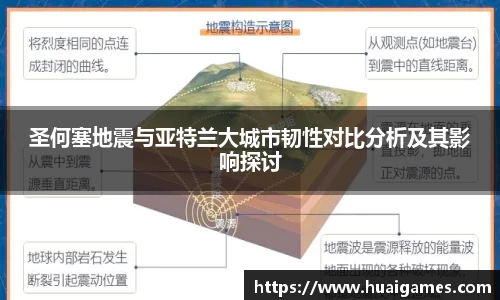 易彩堂官方网站